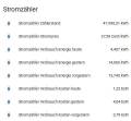 public:mqtt-stromzaehler_ha.jpg